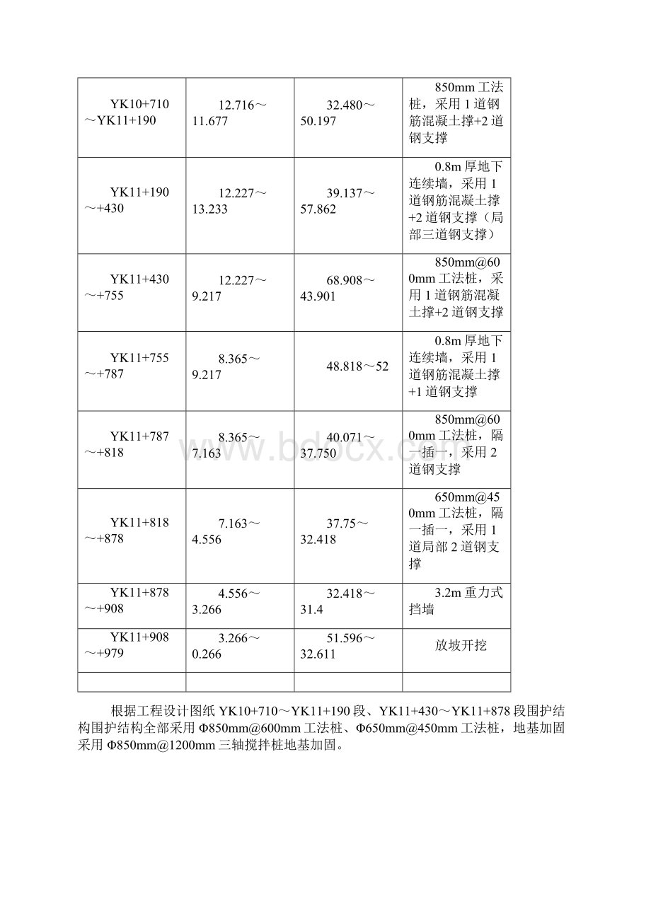 三轴搅拌桩试桩施工方案1Word文件下载.docx_第2页