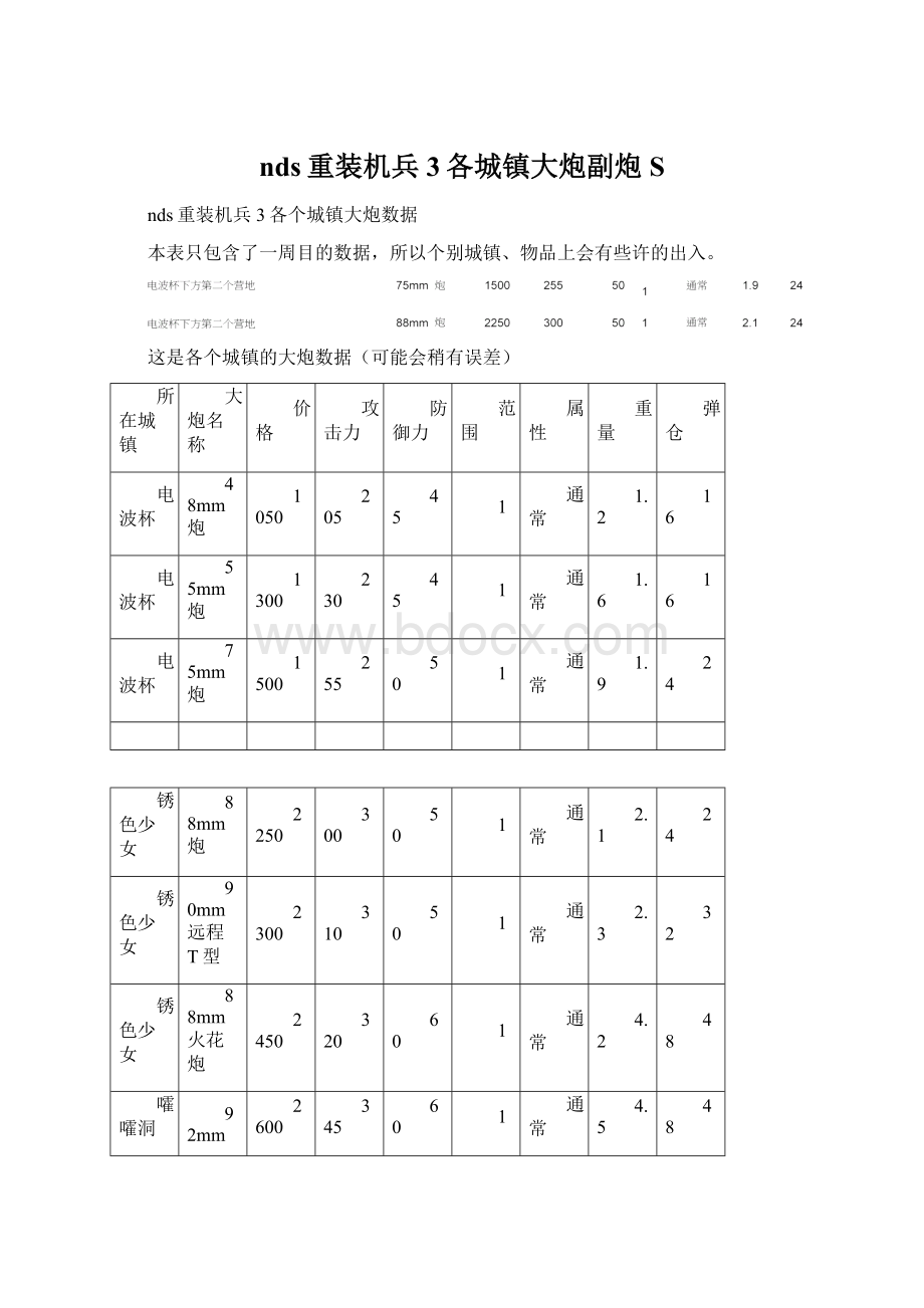 nds重装机兵3各城镇大炮副炮S.docx