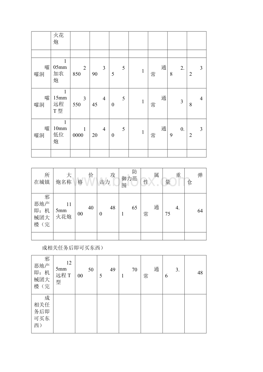 nds重装机兵3各城镇大炮副炮SWord文档下载推荐.docx_第2页