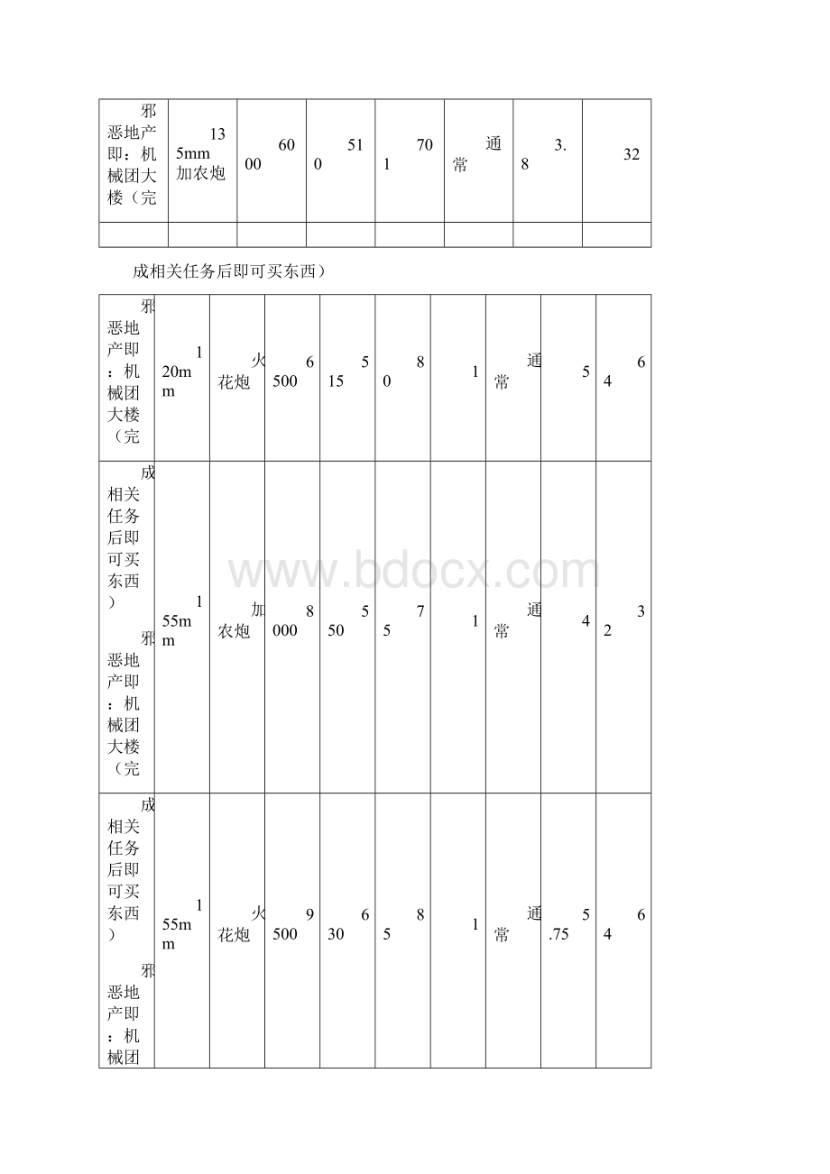 nds重装机兵3各城镇大炮副炮SWord文档下载推荐.docx_第3页