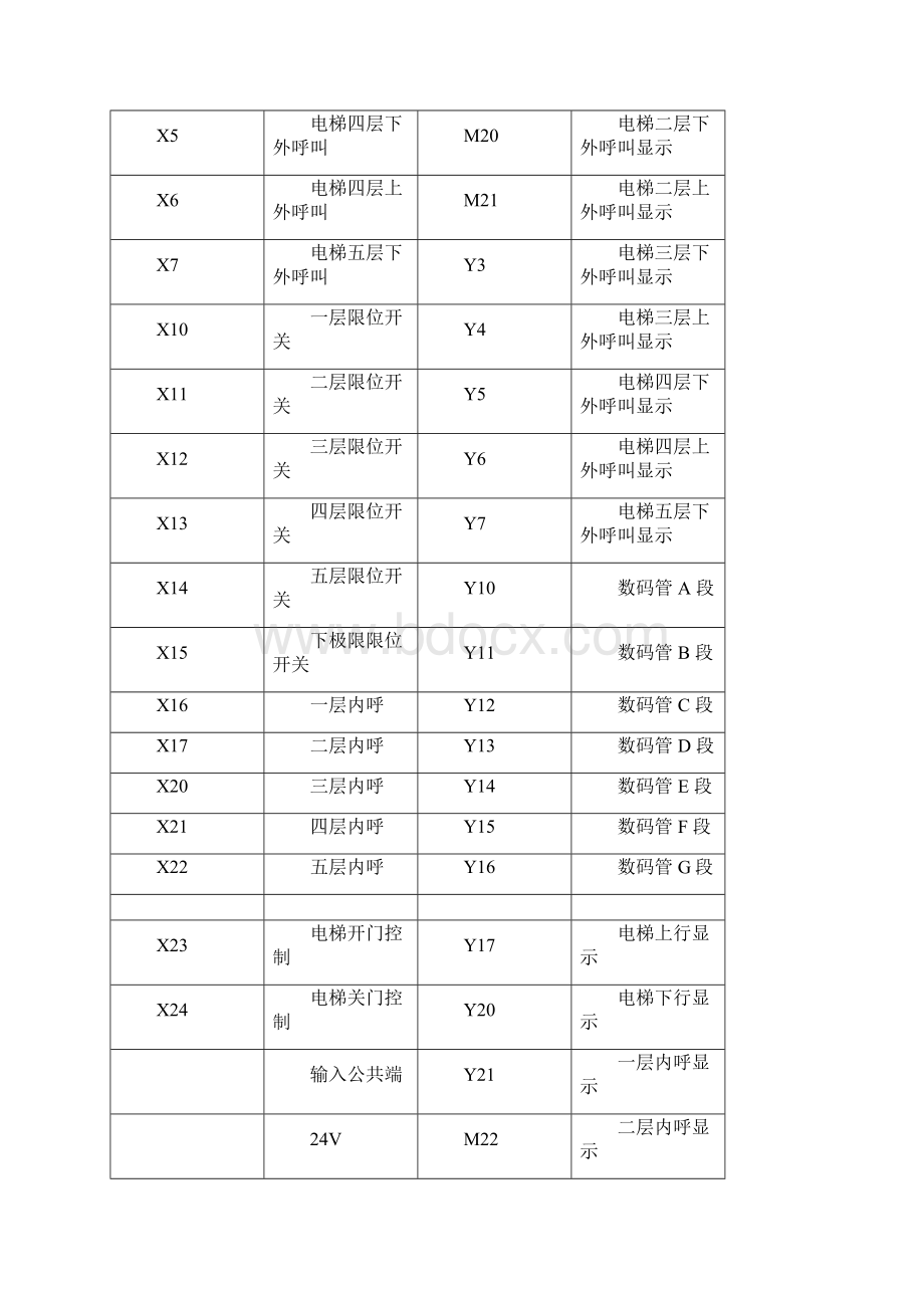 五层电梯程序Word文件下载.docx_第3页