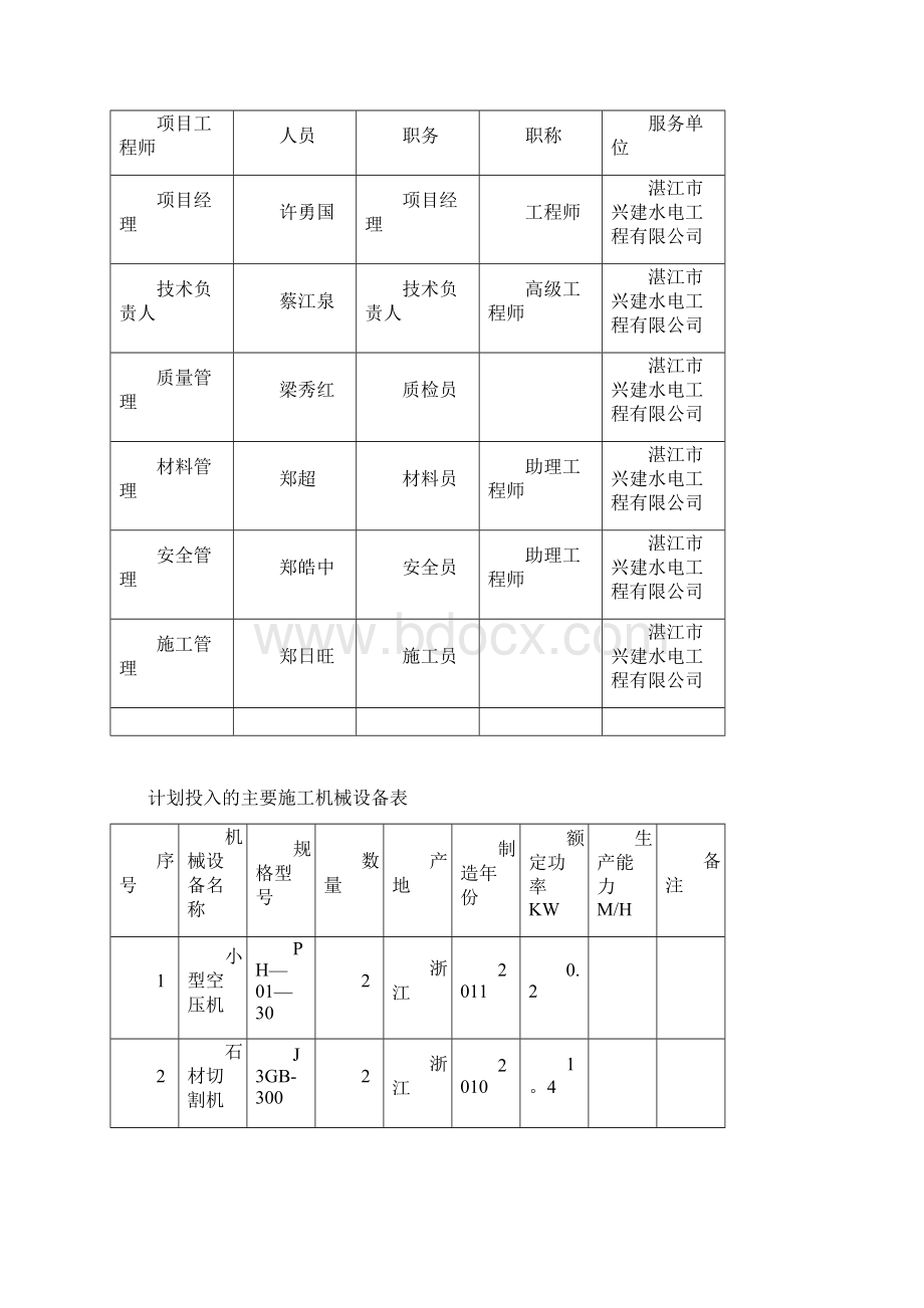 学校宿舍楼修缮工程施工组织设计.docx_第3页