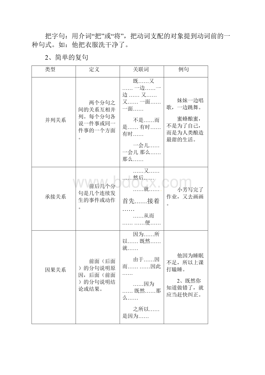 小升初语文讲义第2讲句子的认识和句型转换部编版含例题答案Word文件下载.docx_第2页