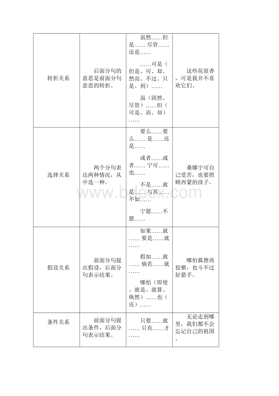 小升初语文讲义第2讲句子的认识和句型转换部编版含例题答案Word文件下载.docx_第3页