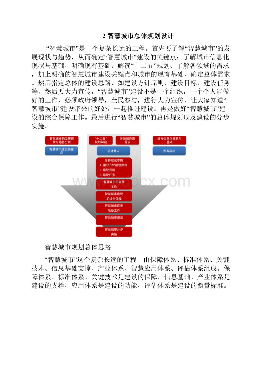 关于互联网+智慧城市解决方案建设方案完美版.docx_第3页