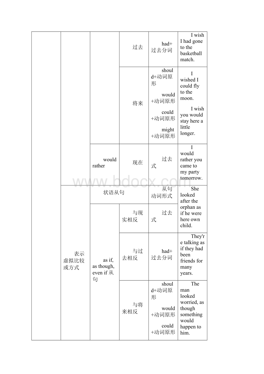 虚拟语气语法总结.docx_第2页