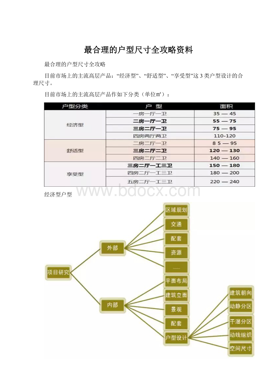 最合理的户型尺寸全攻略资料.docx