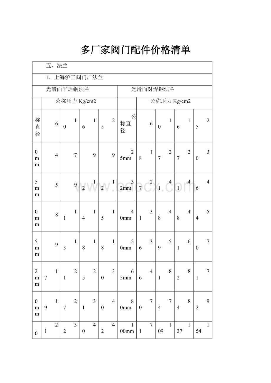 多厂家阀门配件价格清单.docx_第1页