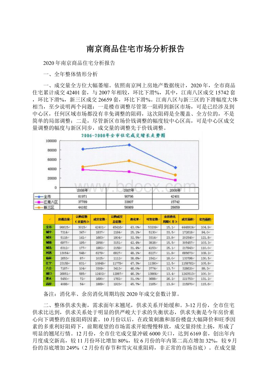 南京商品住宅市场分析报告Word格式文档下载.docx