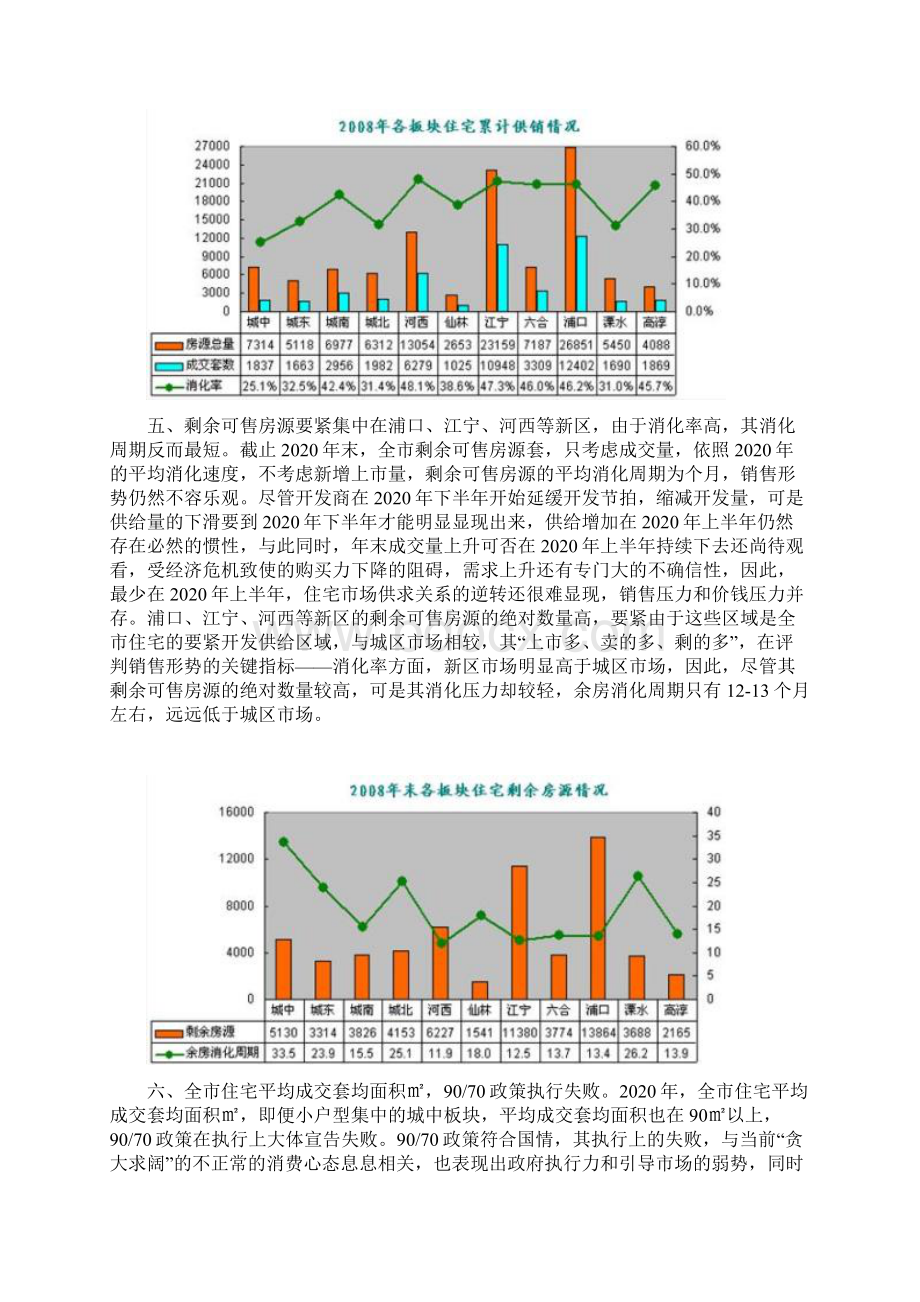 南京商品住宅市场分析报告.docx_第3页