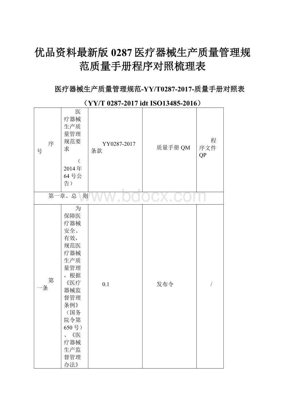 优品资料最新版0287医疗器械生产质量管理规范质量手册程序对照梳理表.docx