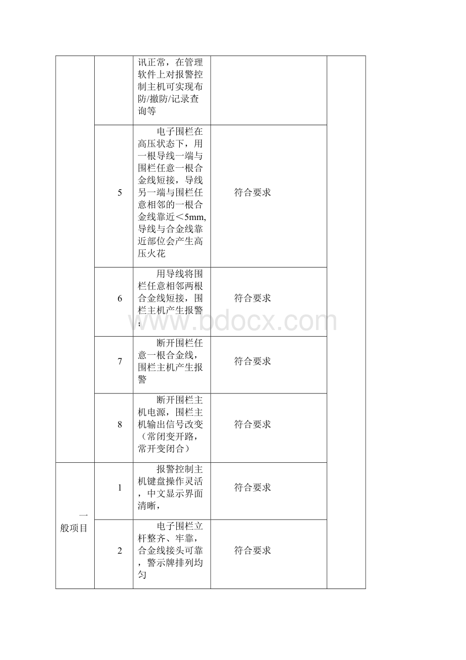 周界系统验收标准1Word文件下载.docx_第2页