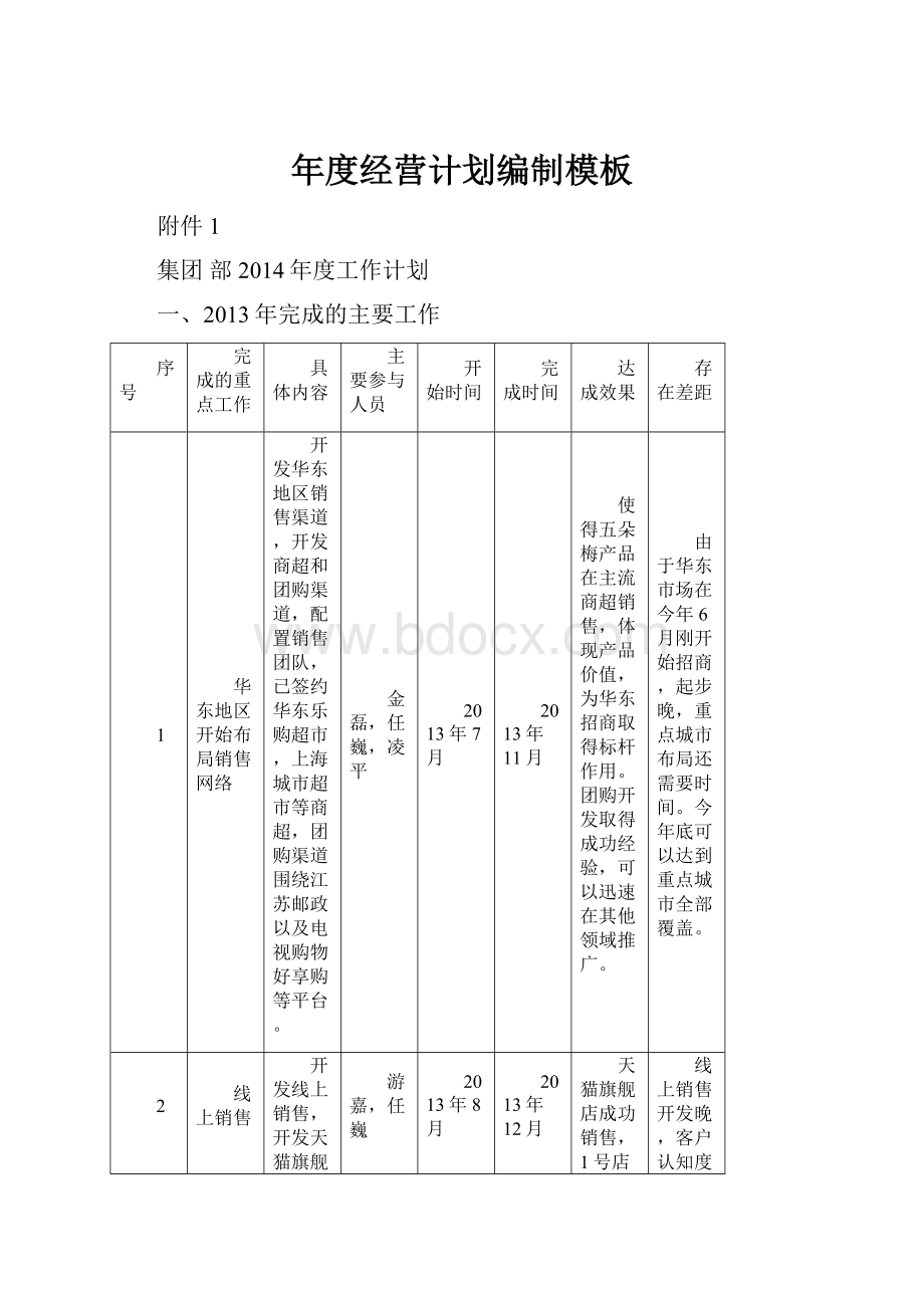 年度经营计划编制模板.docx_第1页