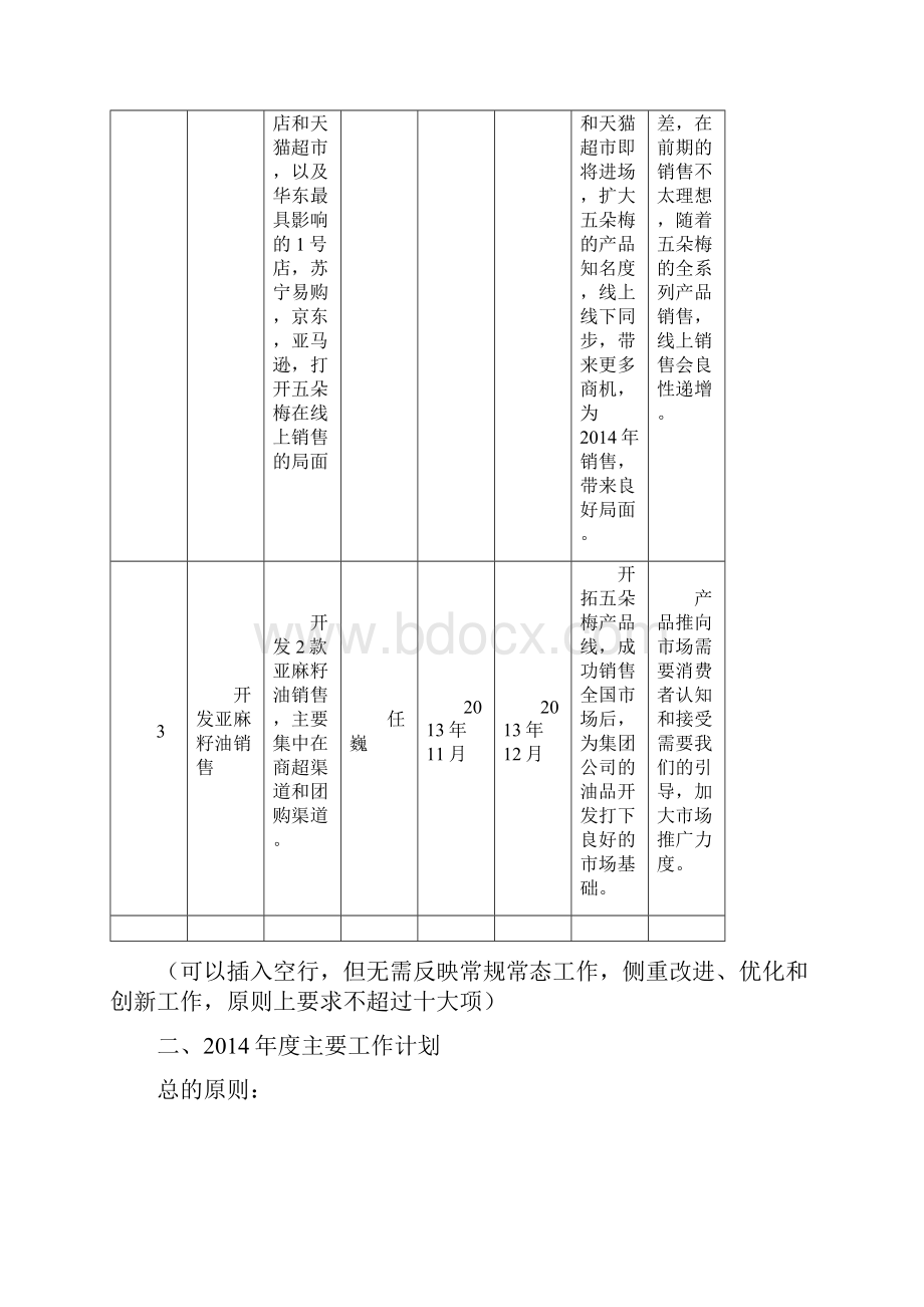 年度经营计划编制模板.docx_第2页