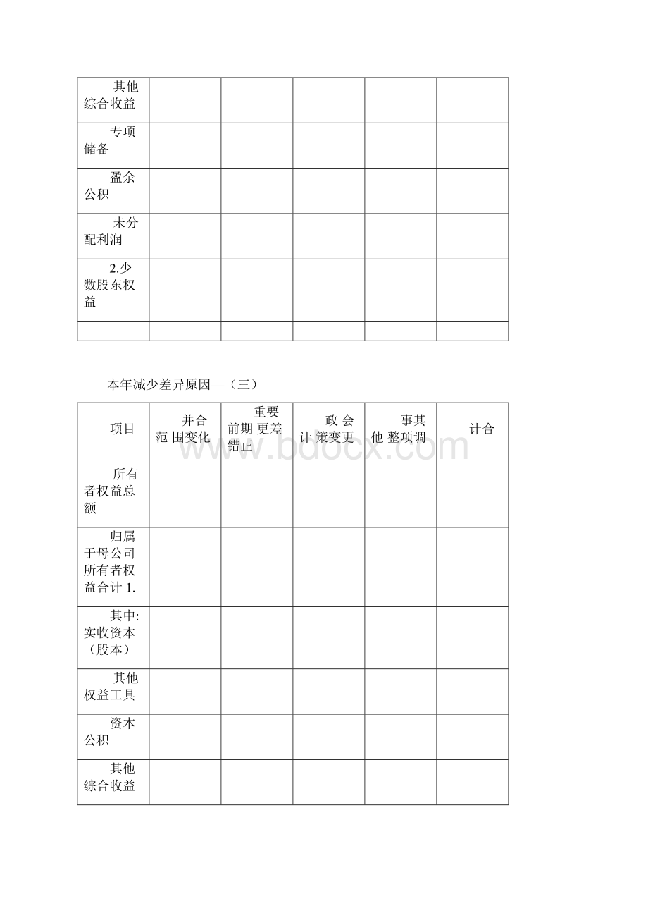 中央国企财务决算专项说明.docx_第3页