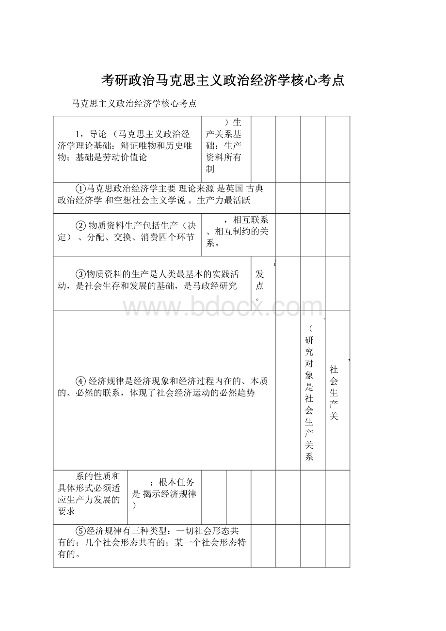 考研政治马克思主义政治经济学核心考点Word下载.docx