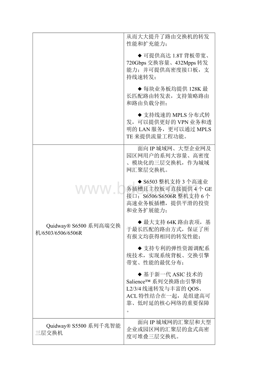 产品速查手册交换机.docx_第2页