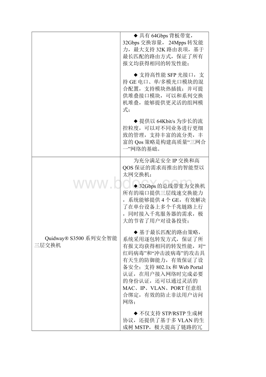 产品速查手册交换机.docx_第3页