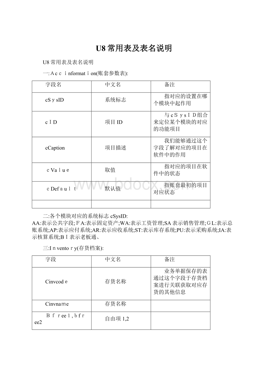 U8常用表及表名说明.docx_第1页