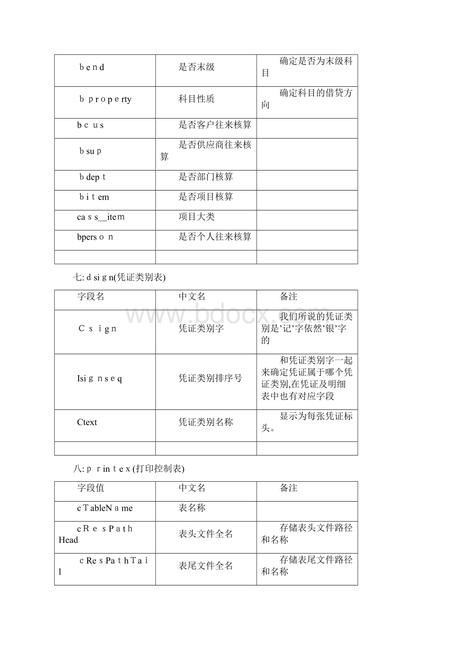 U8常用表及表名说明.docx_第3页