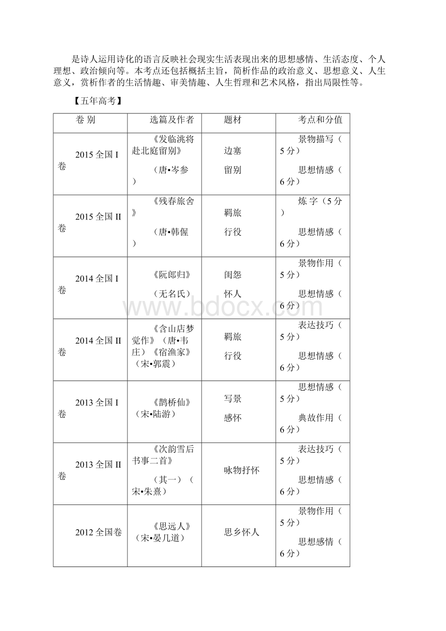 推荐高三语文诗歌鉴赏集体备课资料实用全面.docx_第2页