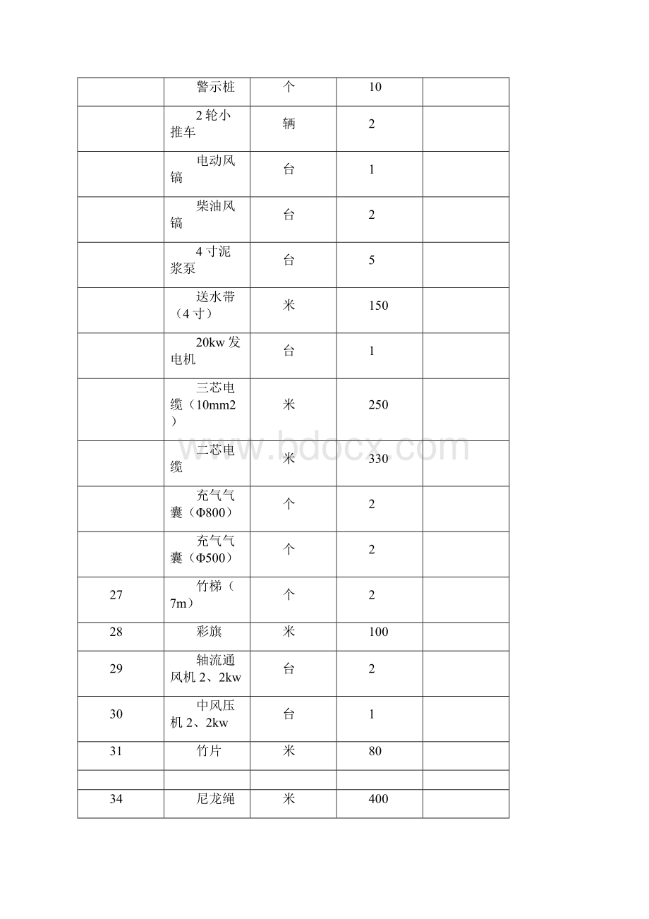 道路养护管理实施方案.docx_第2页