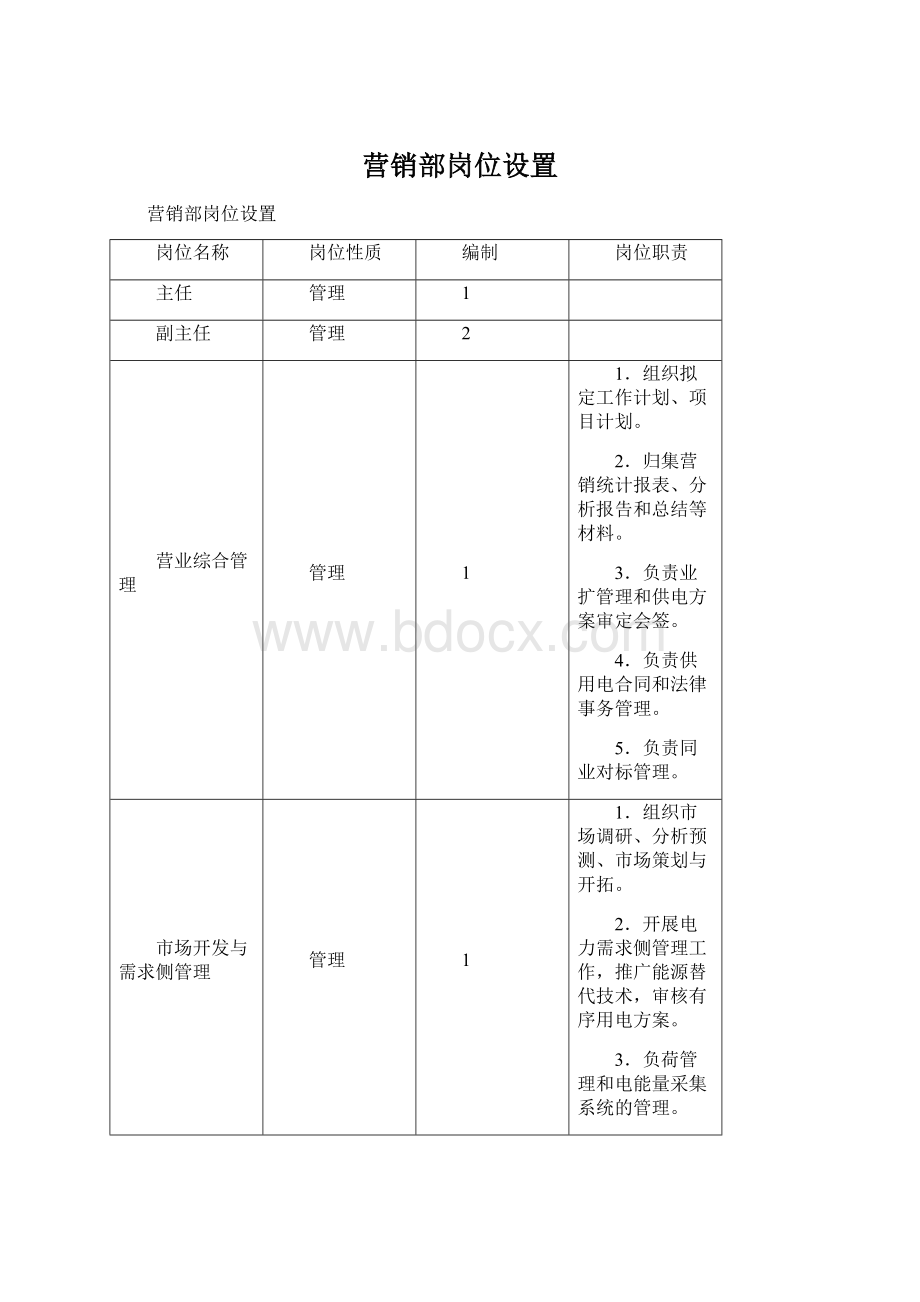 营销部岗位设置Word格式.docx