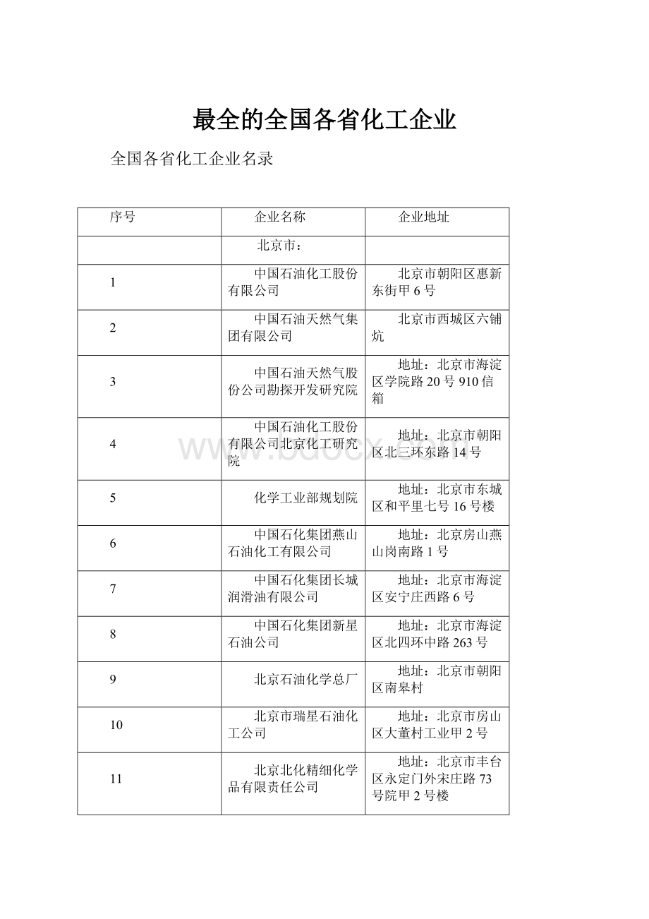 最全的全国各省化工企业.docx_第1页