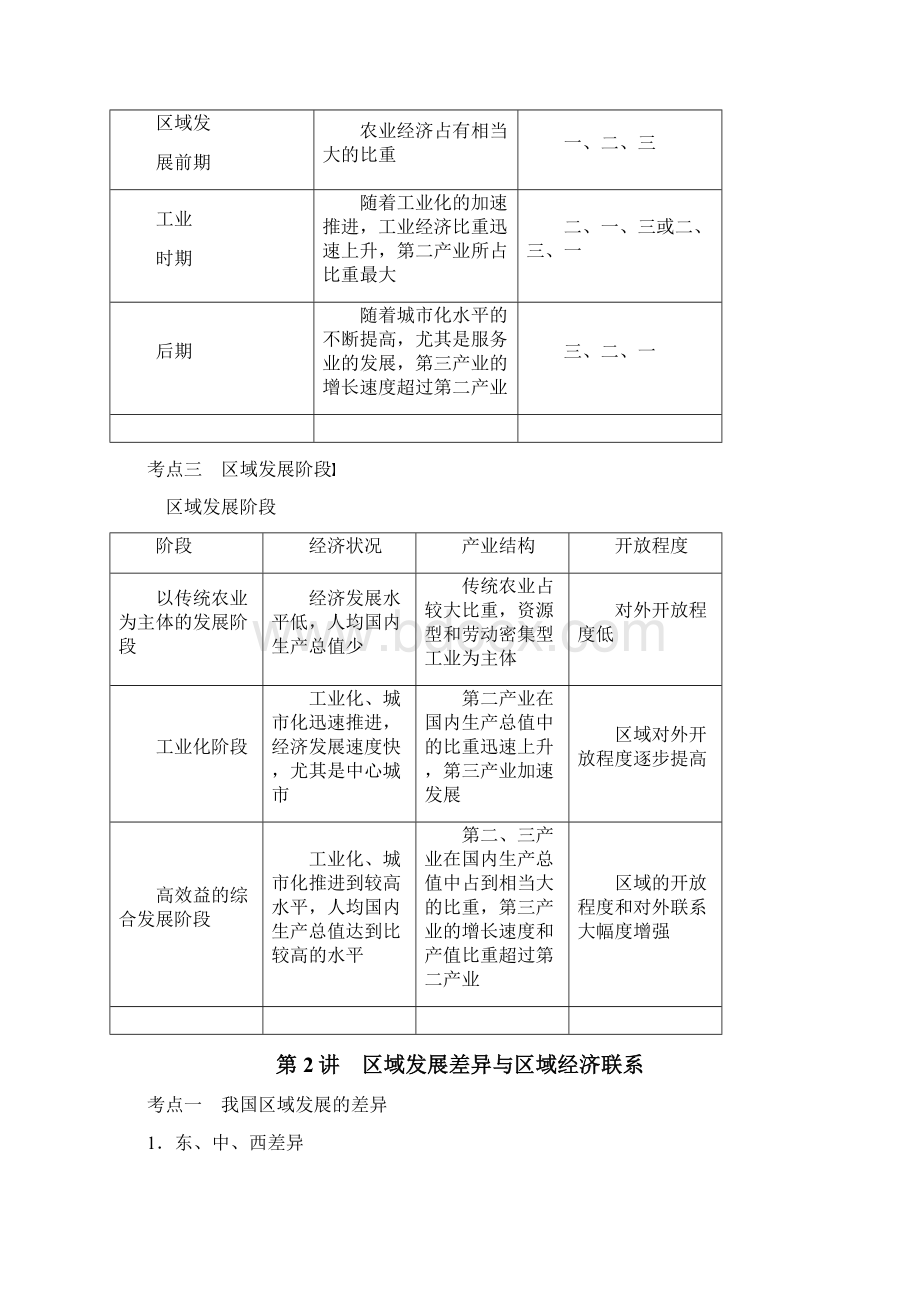 地理方法技巧必修3+选修.docx_第3页