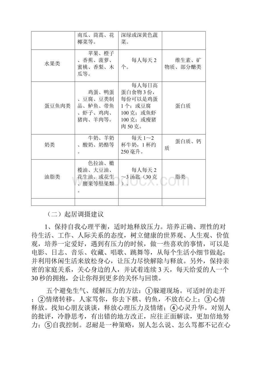 亚健康体质养生.docx_第2页