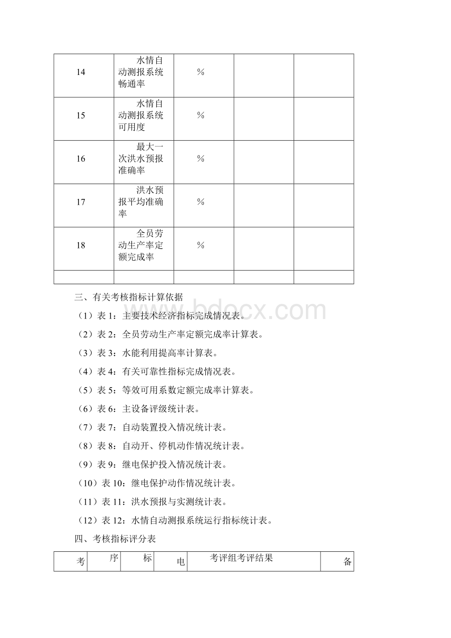 电力行业一流水力发电厂考核标准试行.docx_第3页