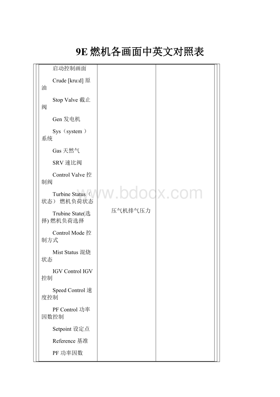 9E燃机各画面中英文对照表.docx_第1页