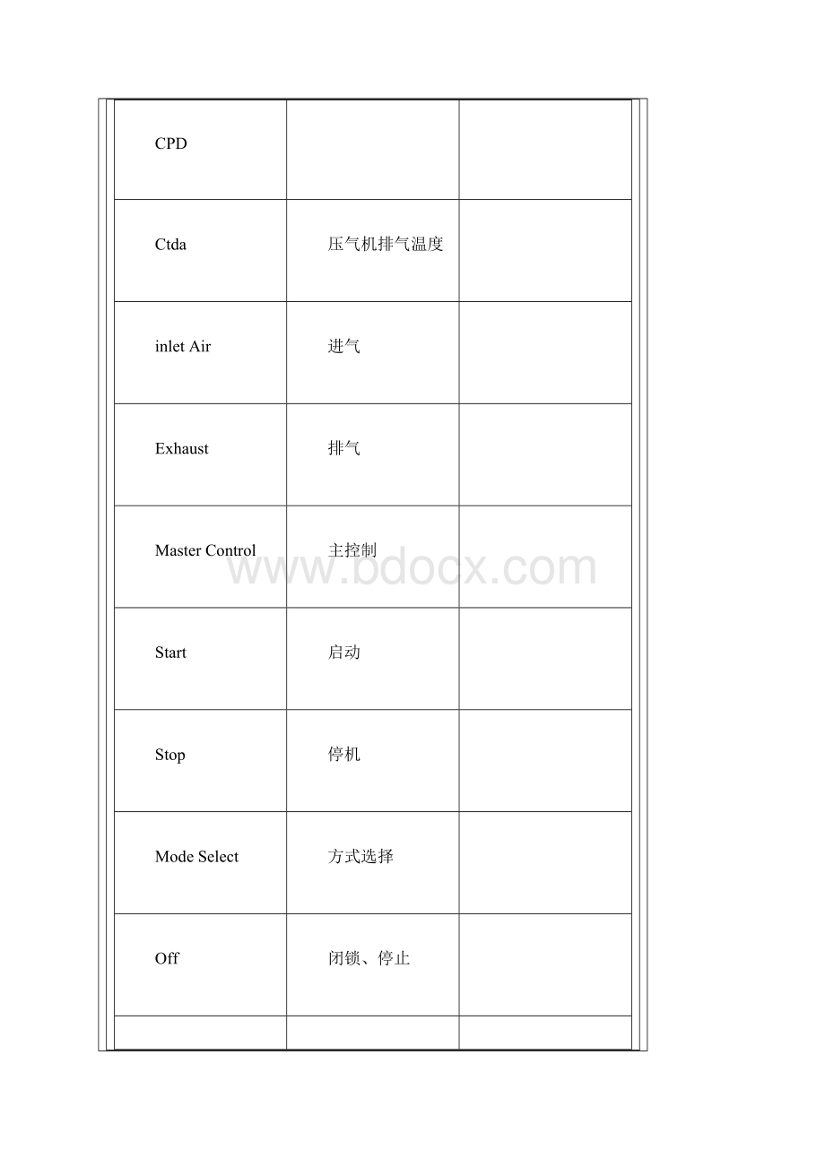 9E燃机各画面中英文对照表.docx_第2页