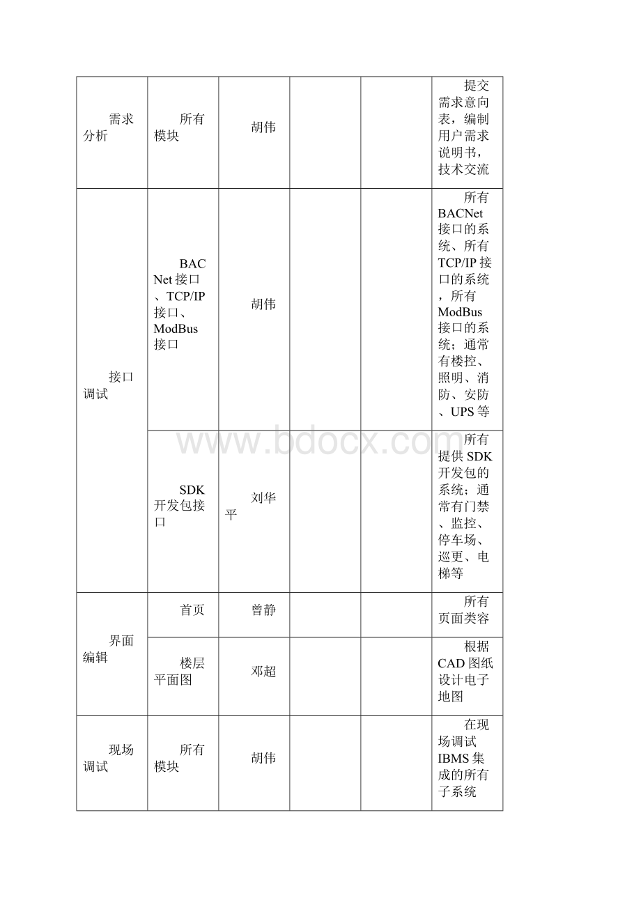 IBMS施工方案.docx_第2页