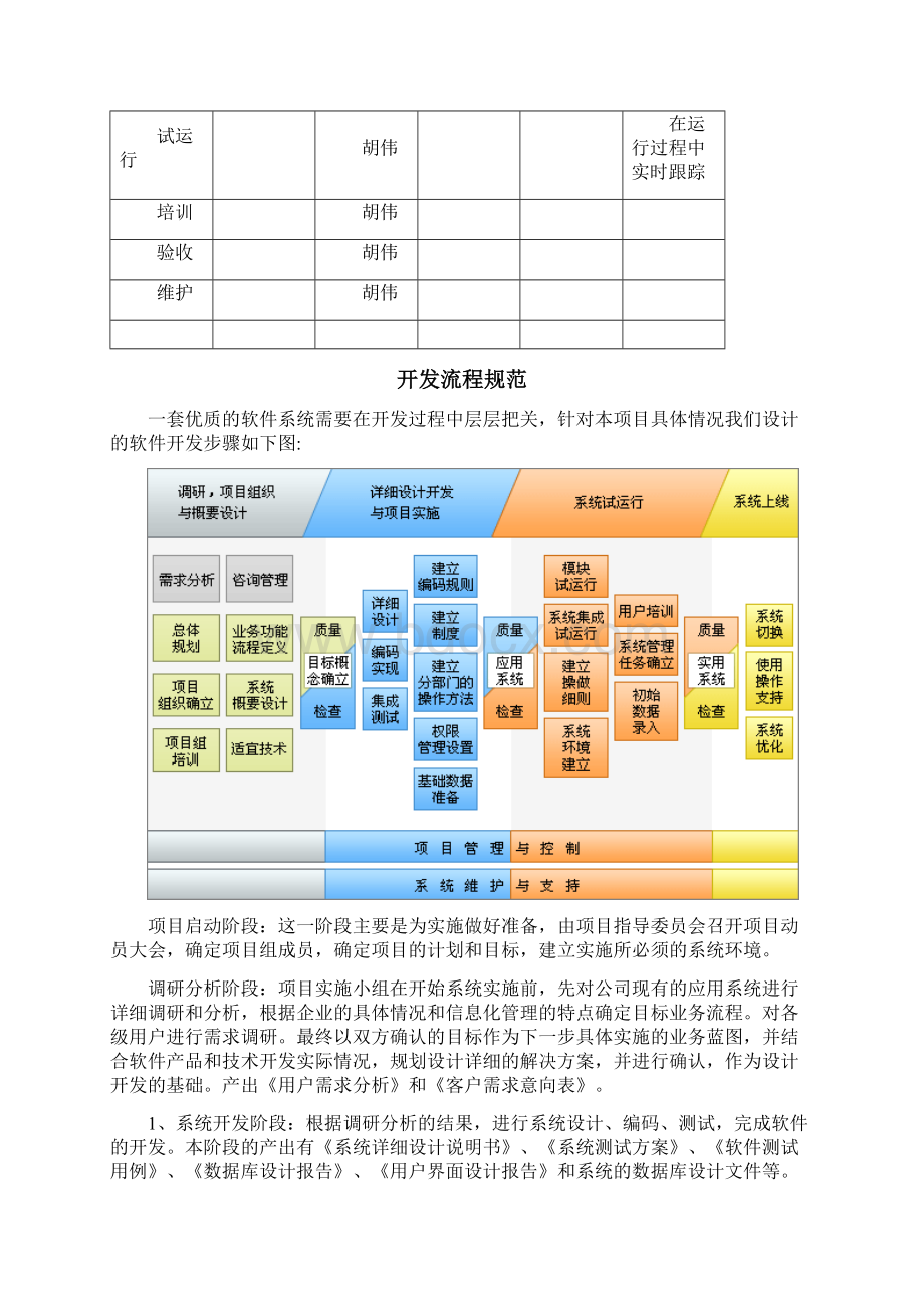 IBMS施工方案.docx_第3页