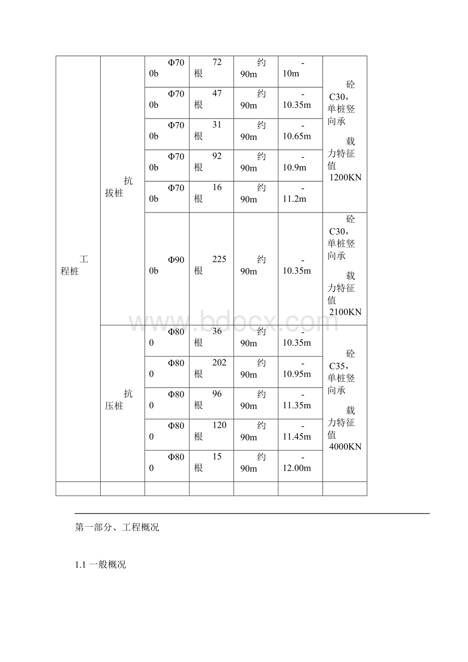 桩基工程技术标.docx_第3页