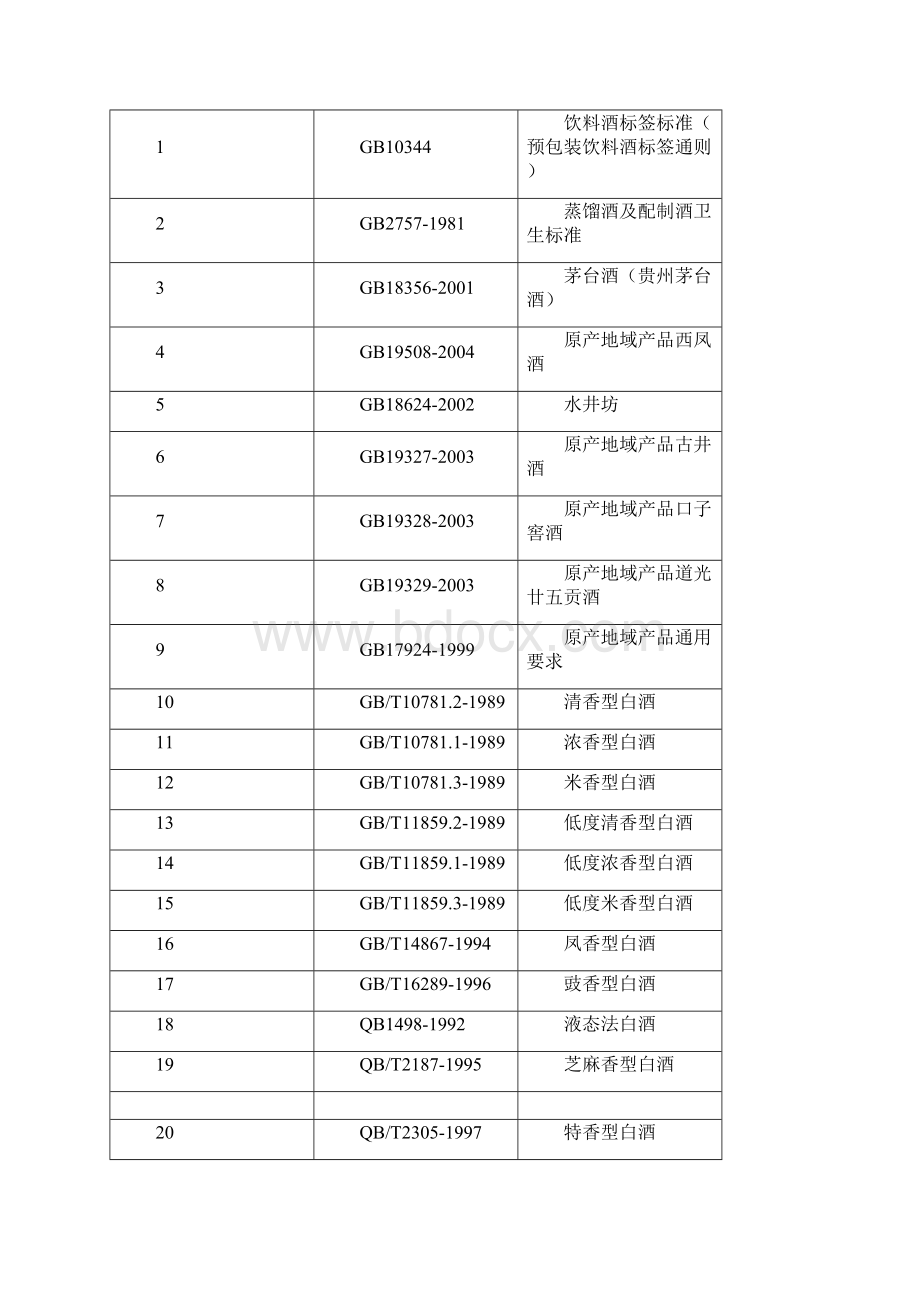 酒类生产许可证审查细则文档格式.docx_第3页