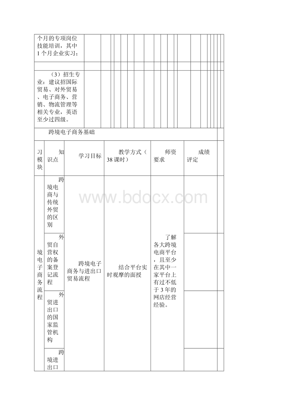 跨境电子商务课程体系 1.docx_第2页