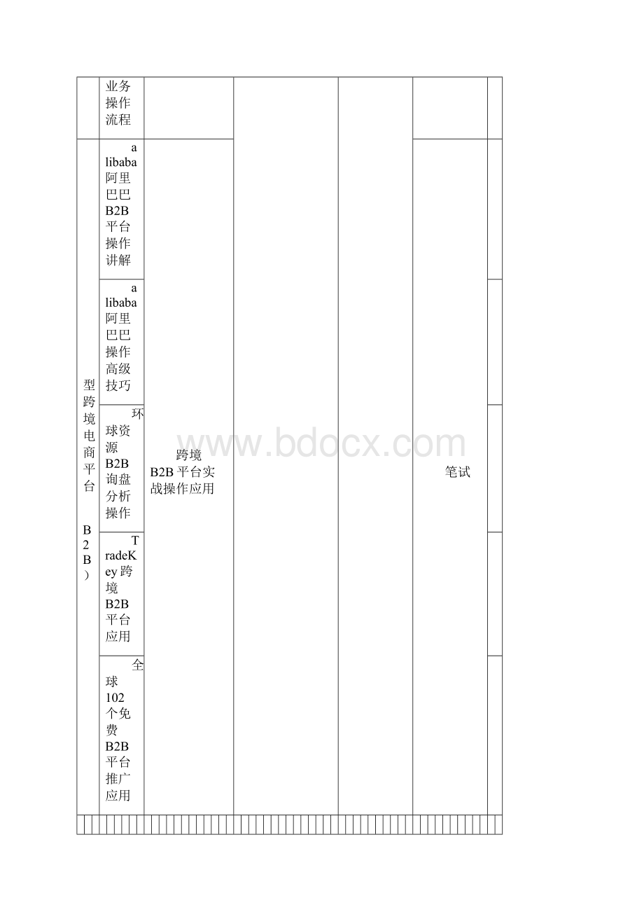 跨境电子商务课程体系 1.docx_第3页