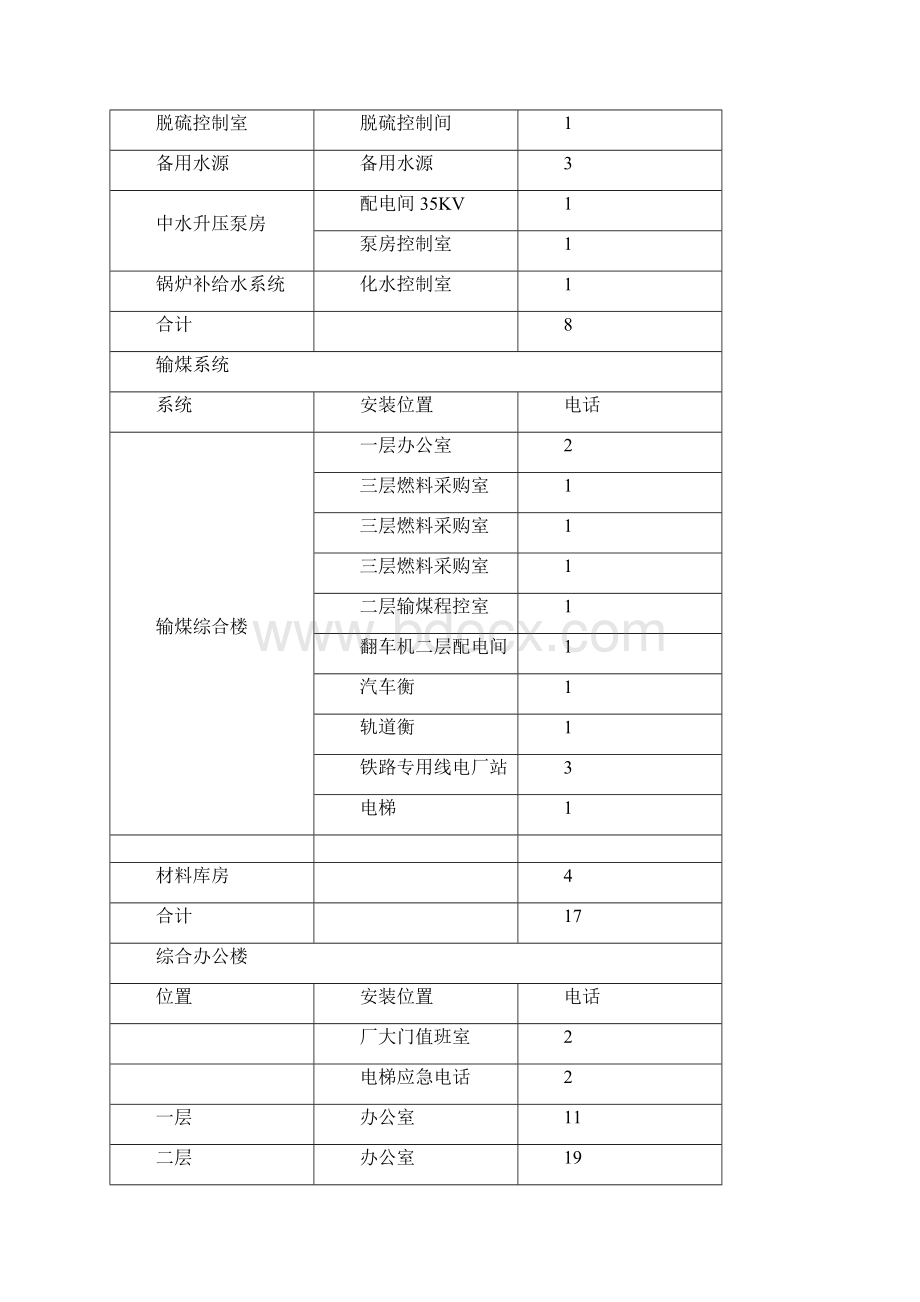 通信工程施工组织方案.docx_第2页