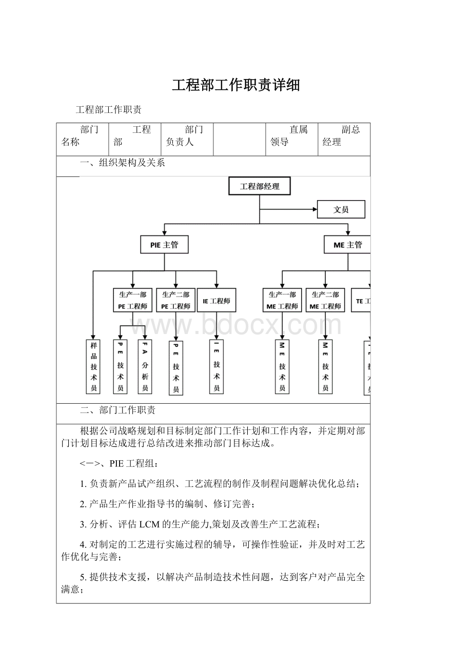 工程部工作职责详细.docx_第1页