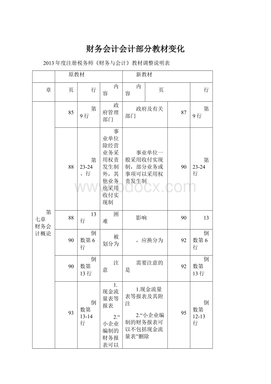 财务会计会计部分教材变化Word文件下载.docx