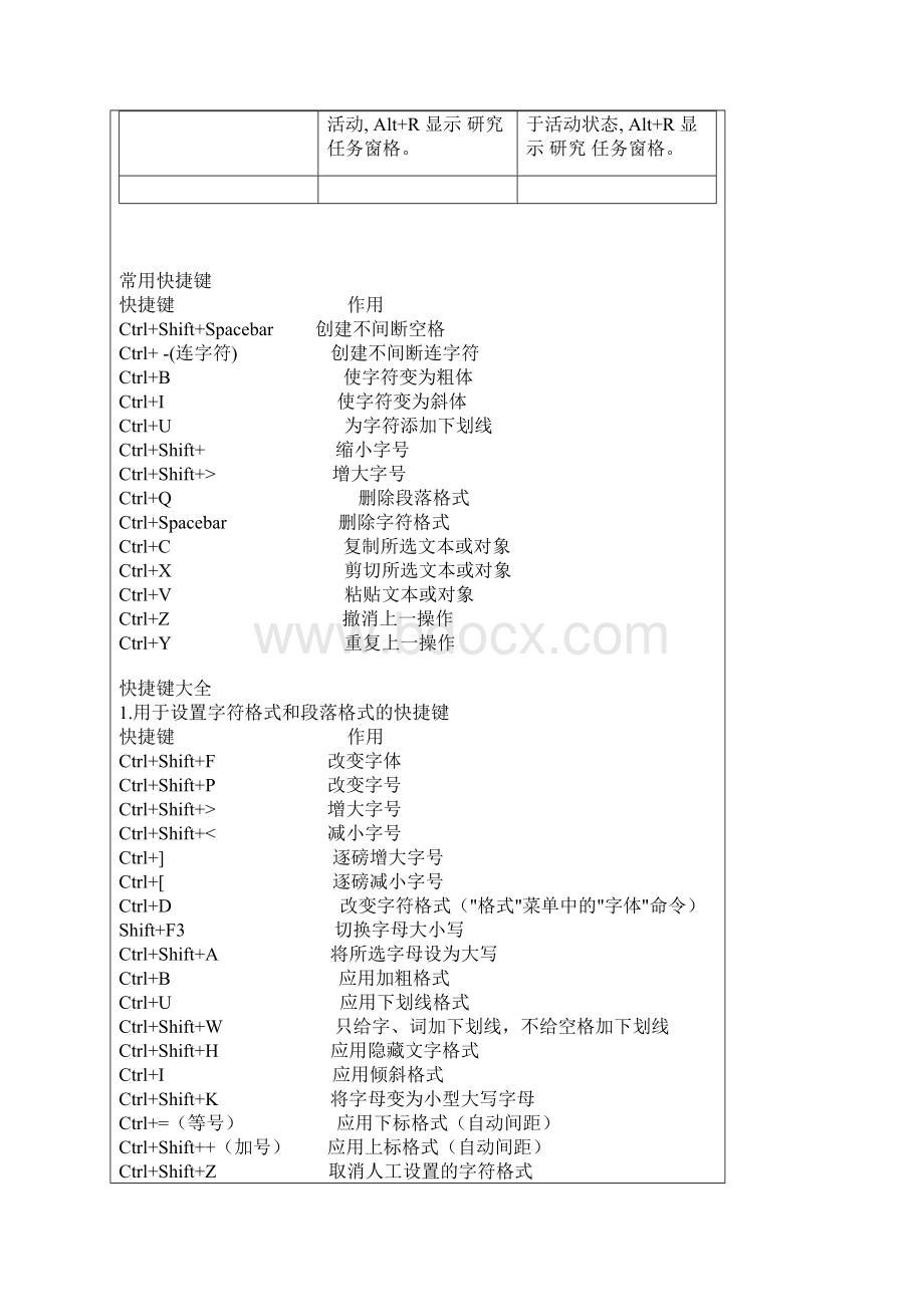 word快捷键大全.docx_第2页