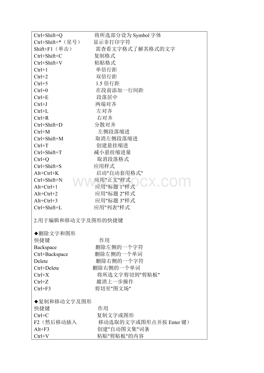 word快捷键大全.docx_第3页