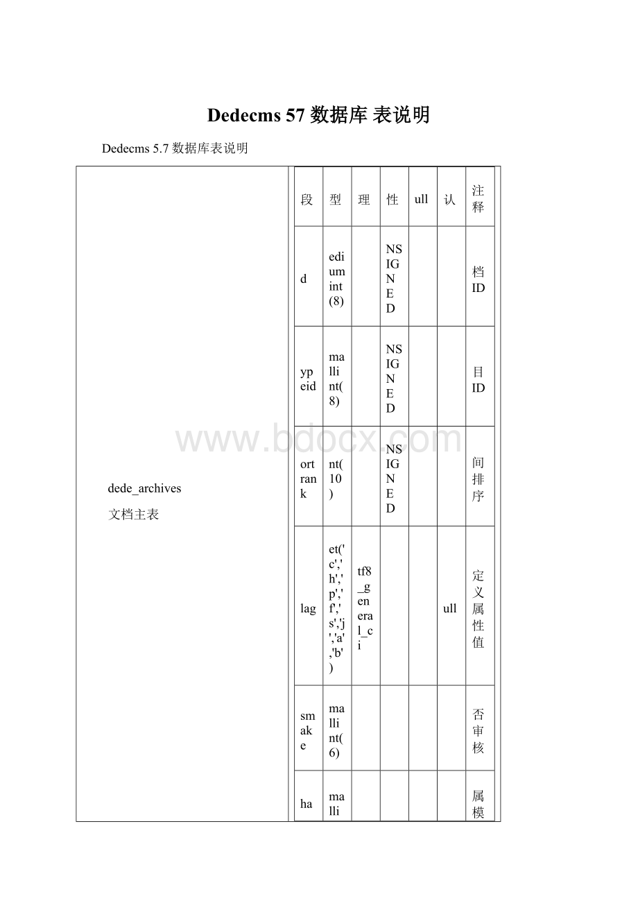 Dedecms 57 数据库 表说明Word文件下载.docx