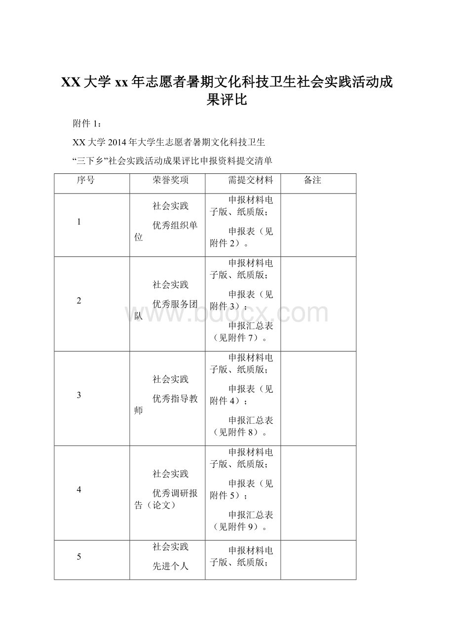 XX大学xx年志愿者暑期文化科技卫生社会实践活动成果评比Word格式文档下载.docx