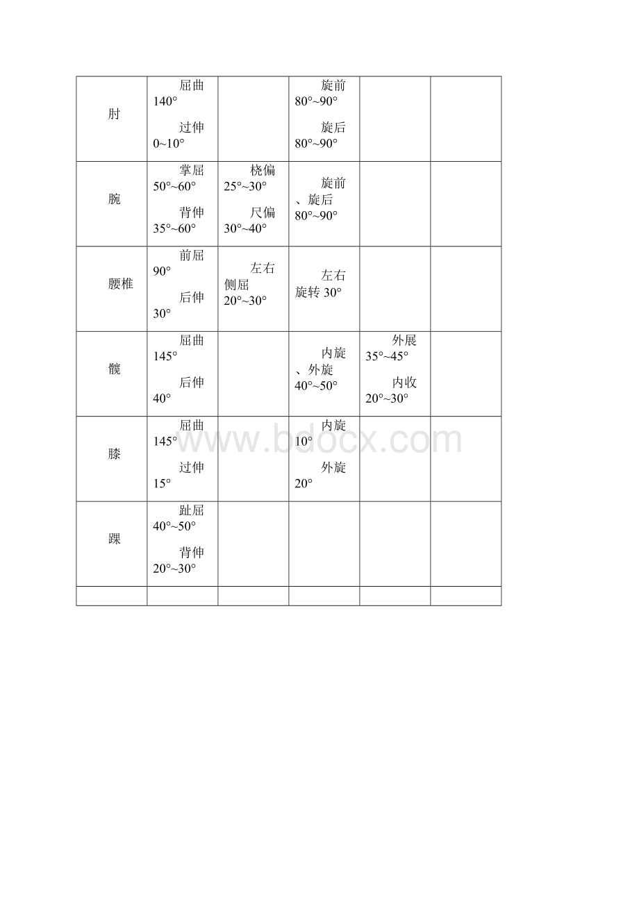 最新中医骨伤科重点笔记总结资料.docx_第3页