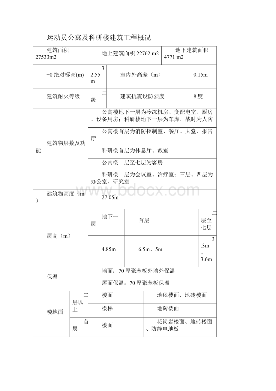 强烈推荐某项目绿色建筑示范工程可行性研究报告.docx_第3页