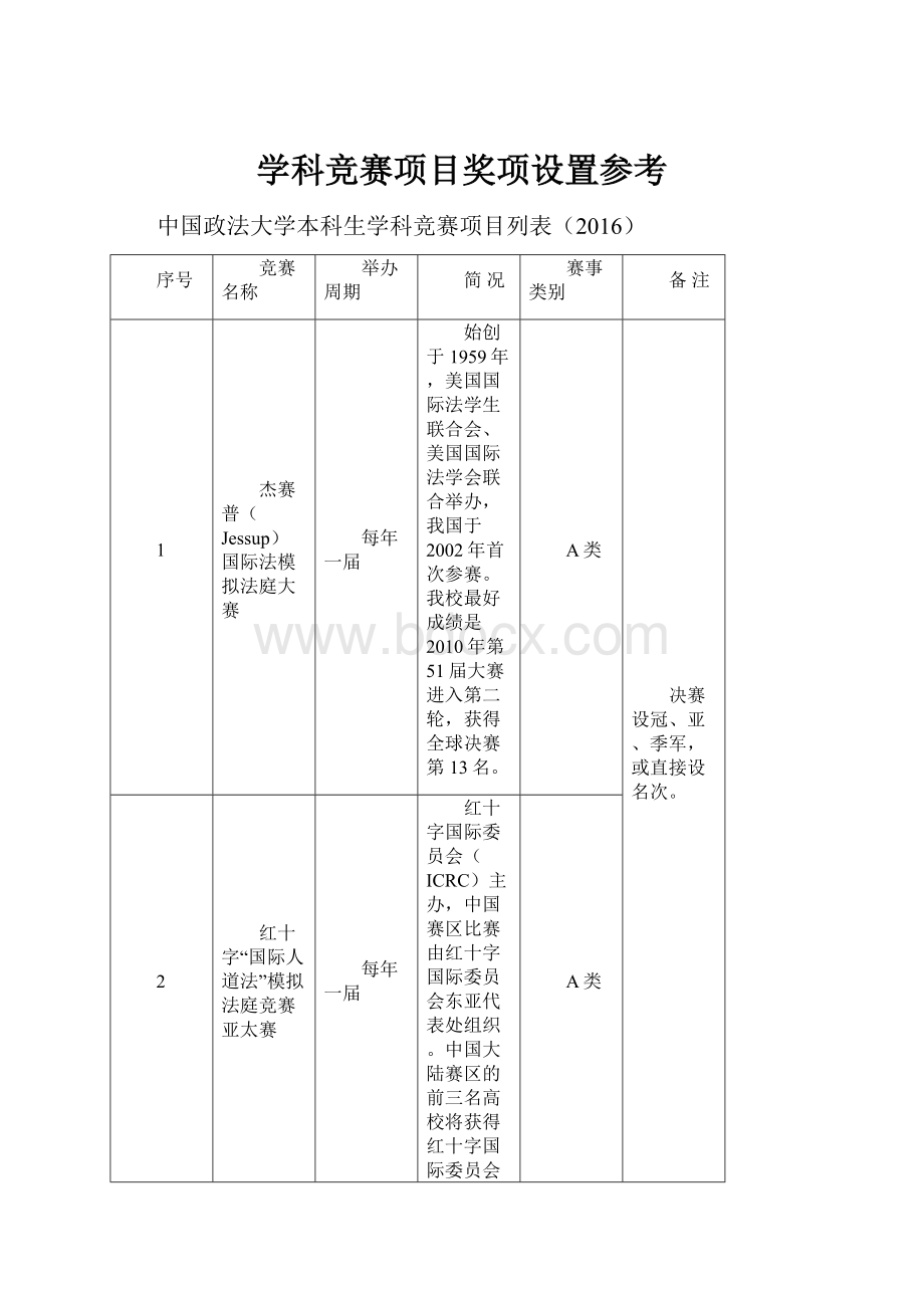 学科竞赛项目奖项设置参考.docx_第1页