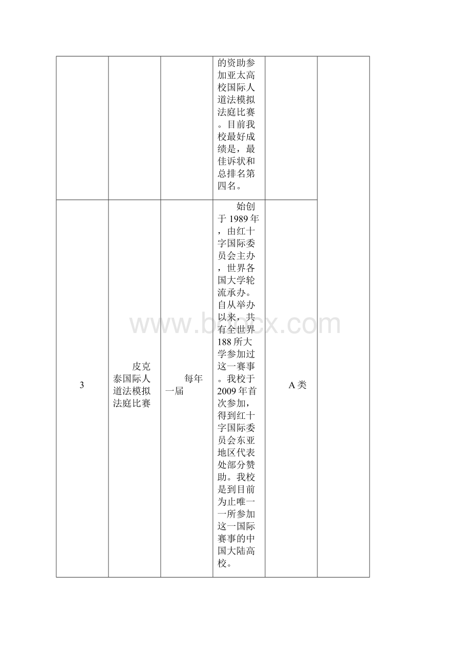 学科竞赛项目奖项设置参考.docx_第2页